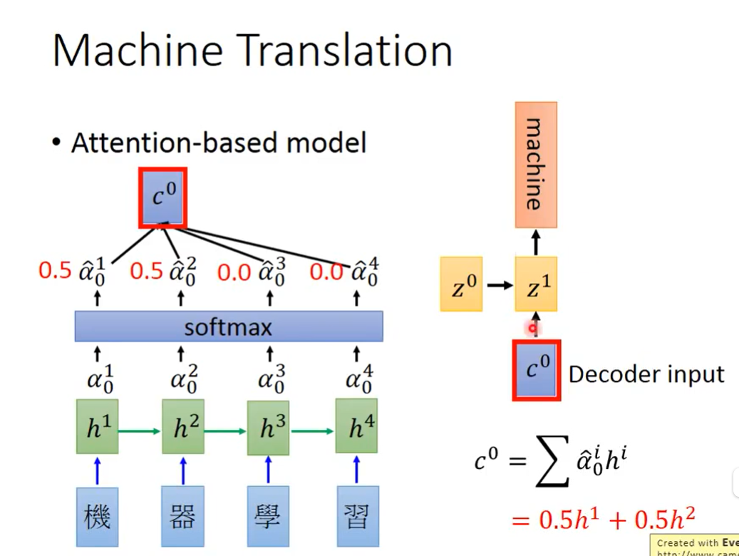 Attention工作原理