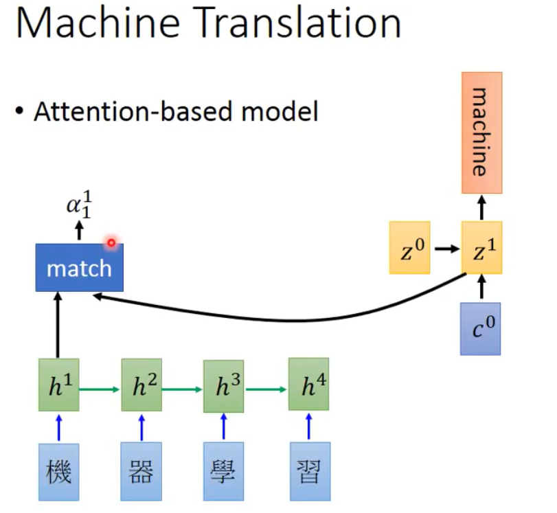 match打分计算过程